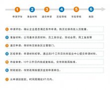 2022廣州創(chuàng)業(yè)帶動就業(yè)補(bǔ)貼怎么申請？